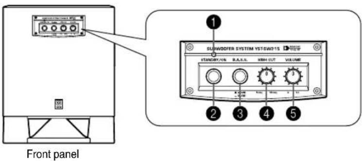 YAMAHA YSTSW315 - CONTROLS AND THEIR FUNCTIONS - 3