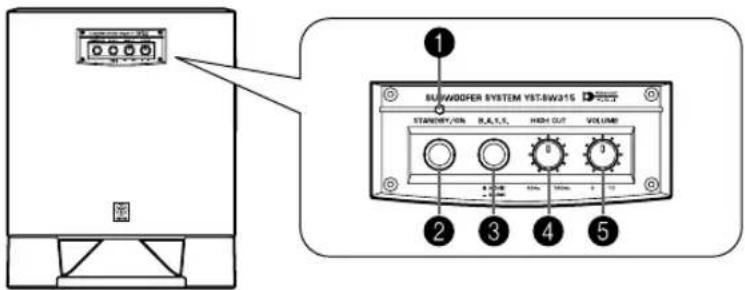 YAMAHA YSTSW315 - LES COMMANDES ET LEURS FONCTIONS - 1