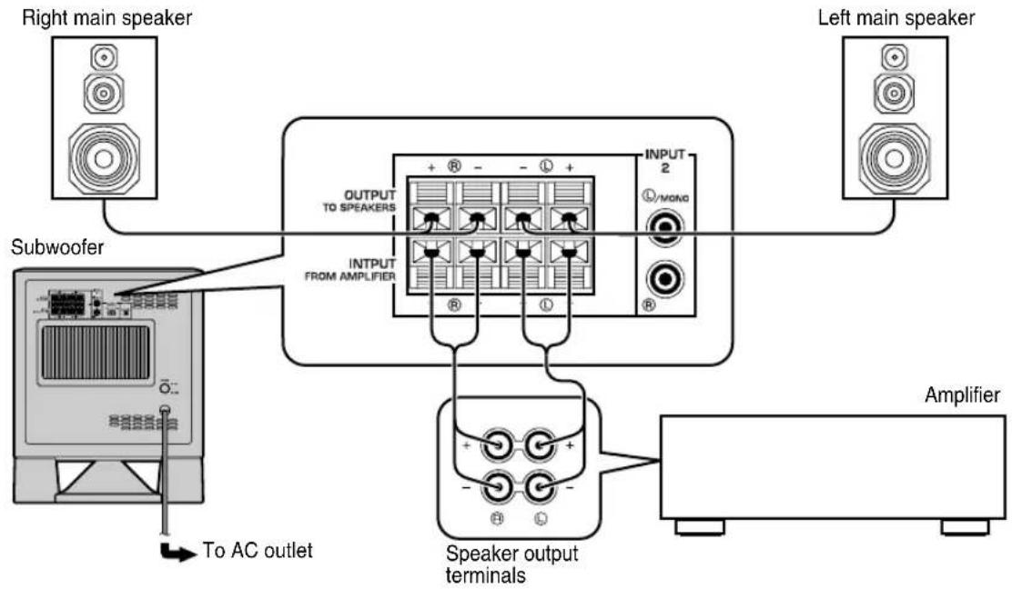 YAMAHA YSTSW315 - Using one subwoofer (with speaker cables) - 2
