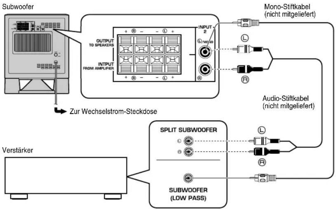YAMAHA YSTSW315 - ■Verwendung eines Subwooferers - 2