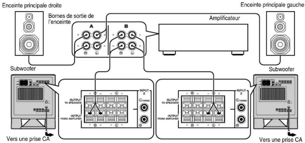 YAMAHA YSTSW315 - ■ Utilisation de deux subwoofer (avec cables d'enceinte) - 2