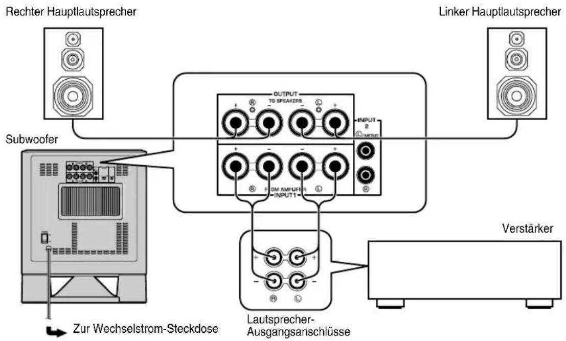 YAMAHA YSTSW315 - ■Verwendung eines Subwooofers (mit Lautsprecherkabeln) - 1
