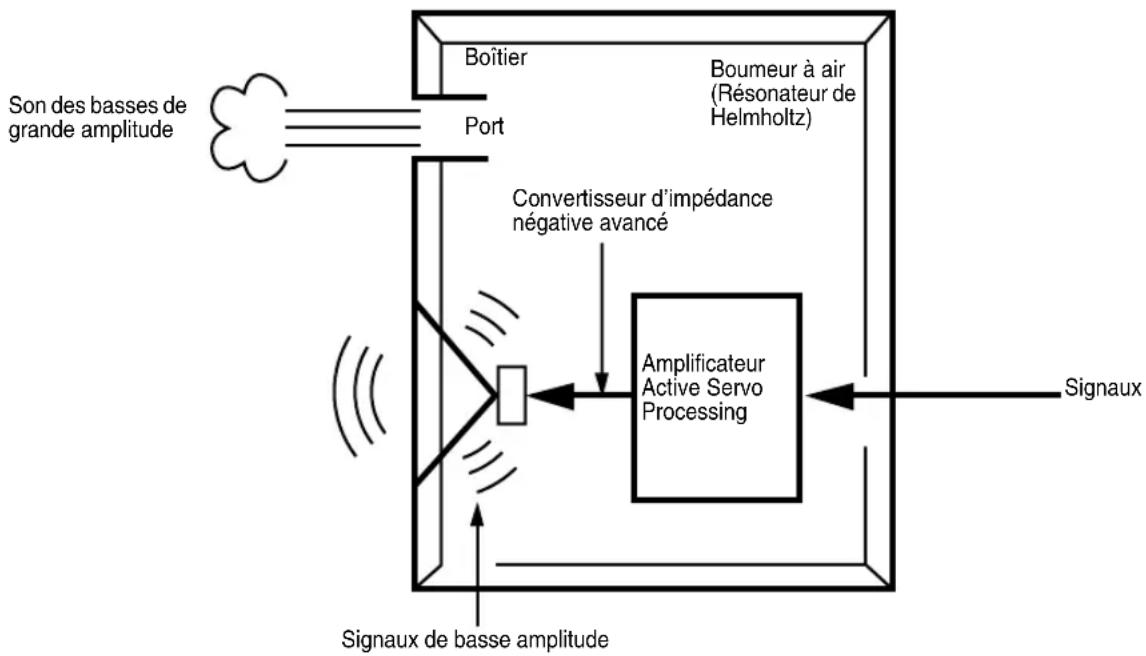 YAMAHA YSTSW315 - ADVANCED YAMAHA ACTIVE SERVO TECHNOLOGY - 1