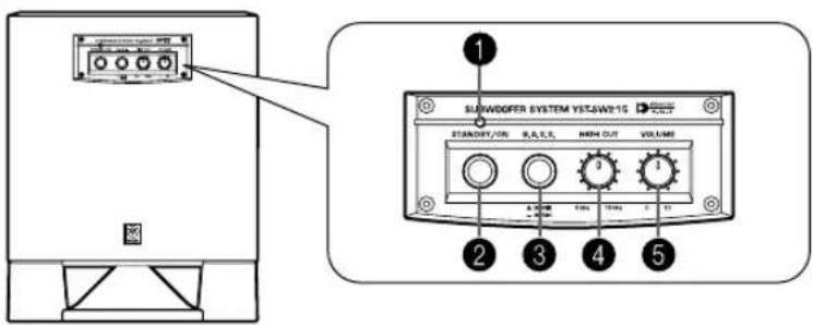 YAMAHA YSTSW315 - REGLAGE OCH DERAS FUNKTIONER - 3