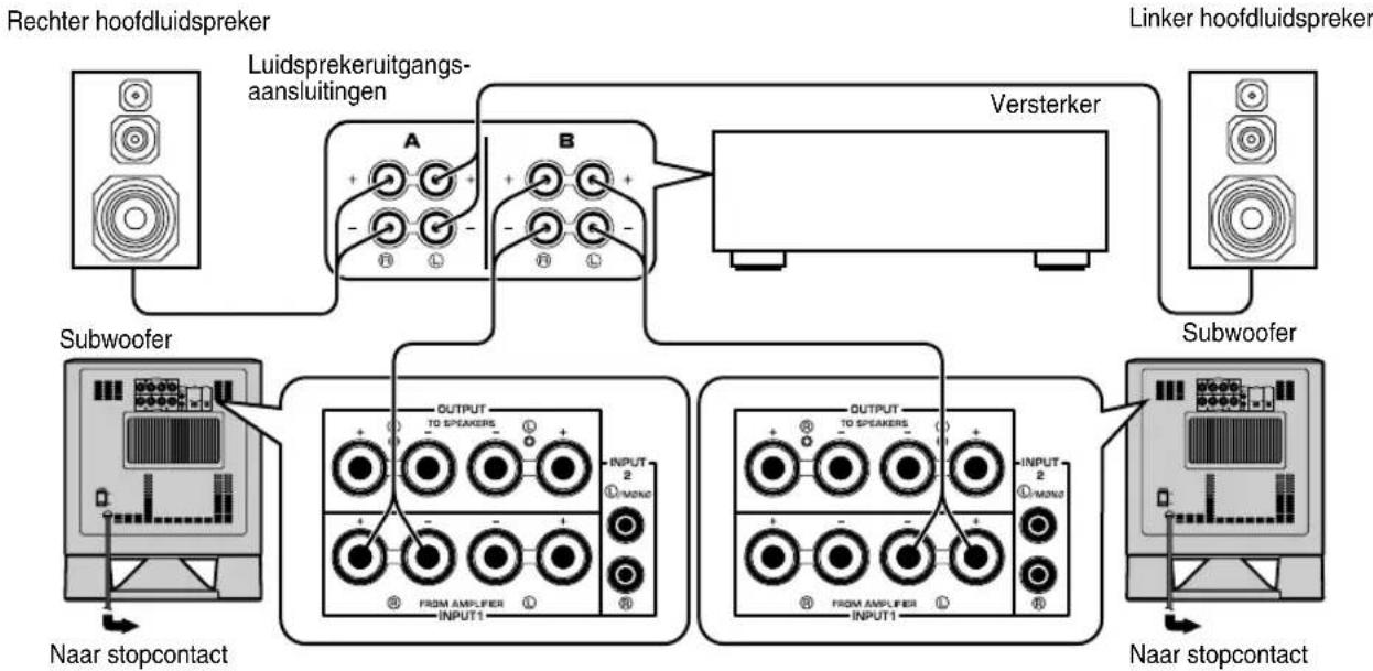 YAMAHA YSTSW315 - ■Gebruik van twee subwoofer (met luidsprekerkabels) - 1
