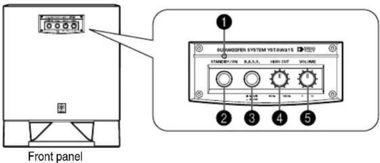 YAMAHA YSTSW315 - CONTROLS AND THEIR FUNCTIONS - 1