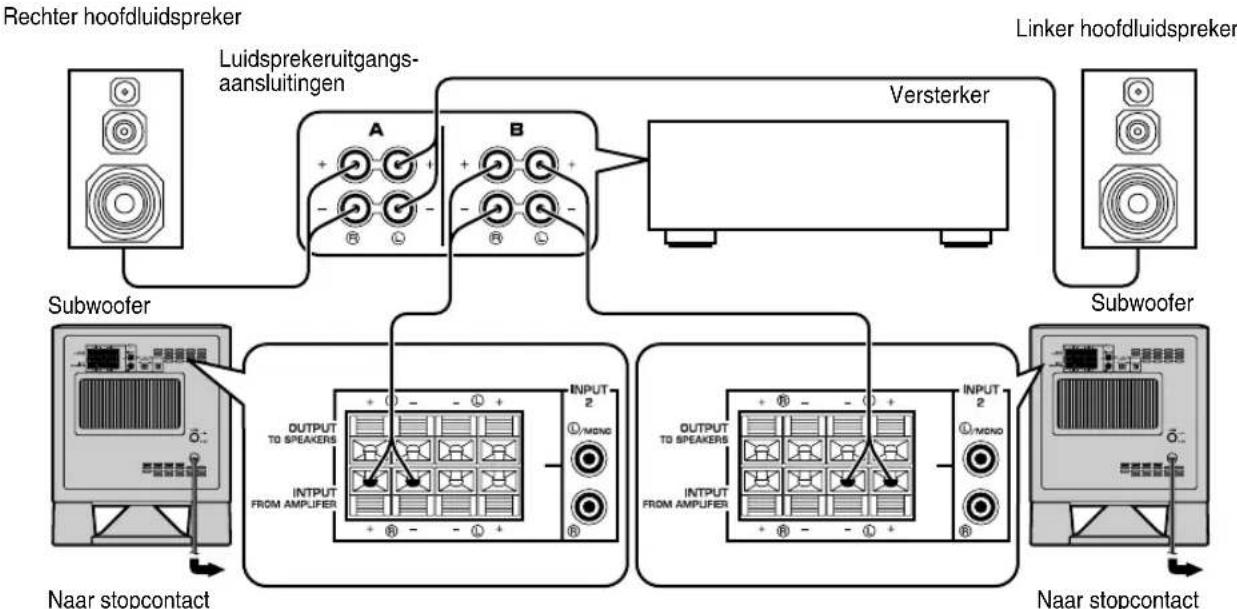 YAMAHA YSTSW315 - ■Gebruik van twee subwoofer (met luidsprekerkabels) - 2