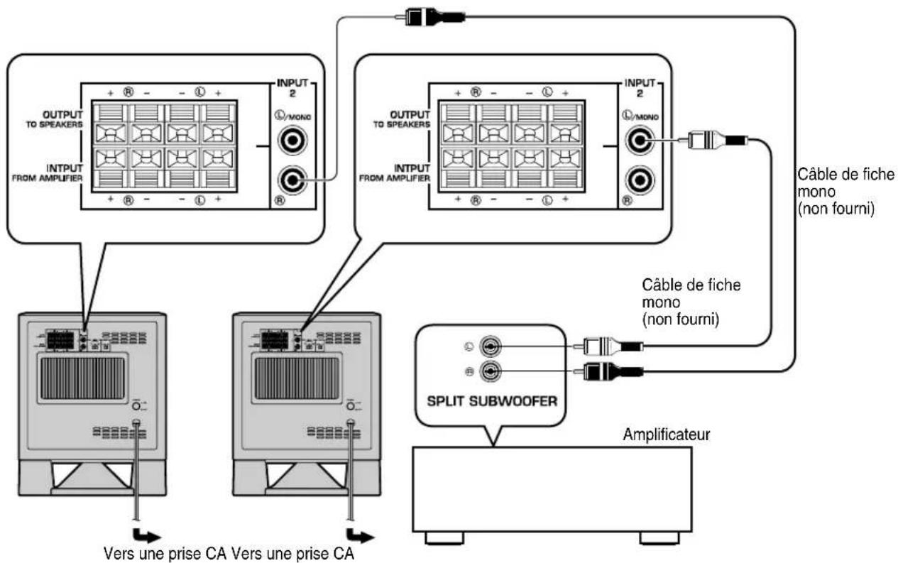 YAMAHA YSTSW315 - ■ Utilisation de deux subwooofers - 2