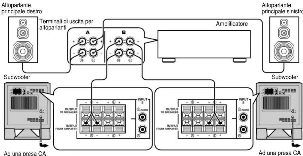 YAMAHA YSTSW315 - ■Utilizzo di due subwoofer (dotato di cavi per l'altoparlante) - 2