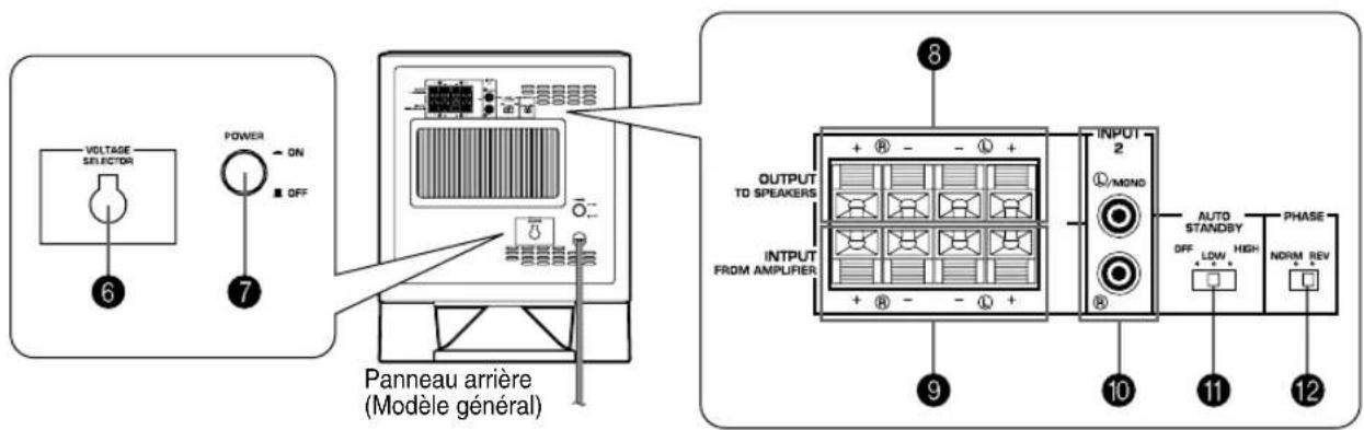 YAMAHA YSTSW315 - LES COMMANDES ET LEURS FONCTIONS - 4