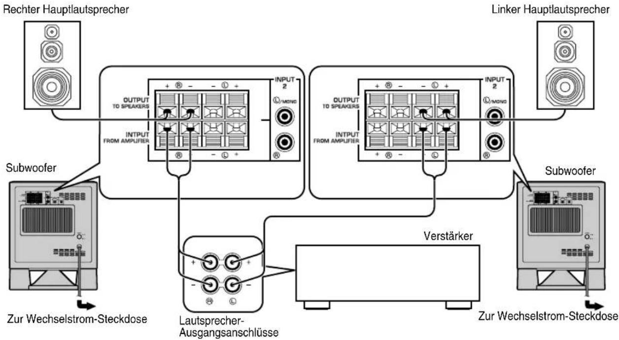 YAMAHA YSTSW315 - ■Verwendung von zwei Subwoofern (mit Laatsprecherkabeln) - 2
