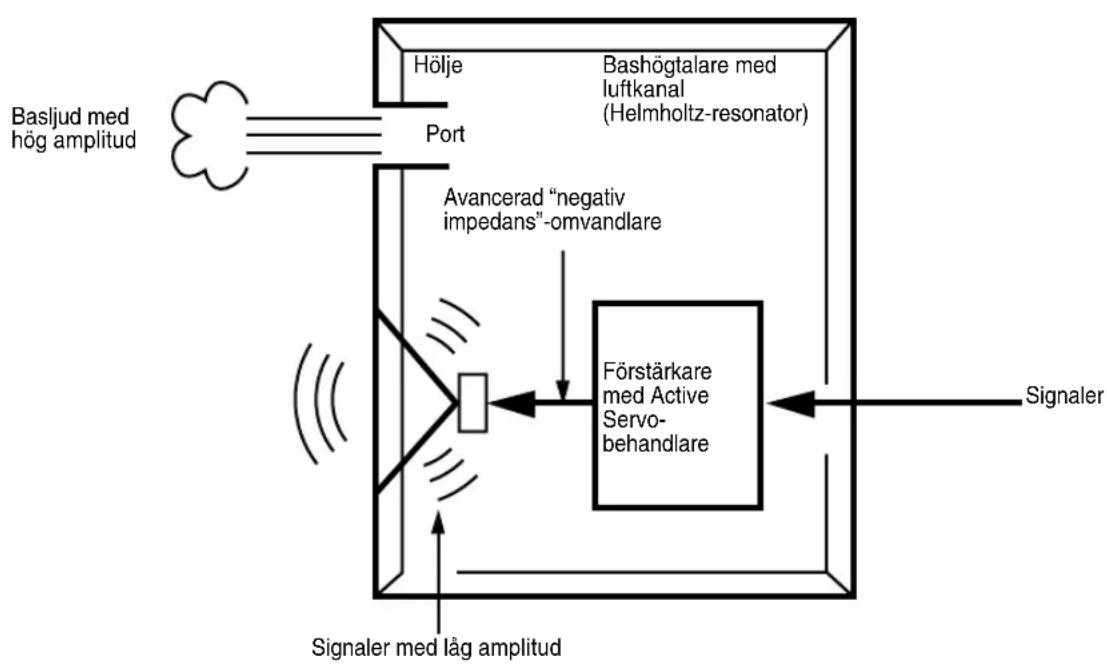 YAMAHA YSTSW315 - ADVANCED YAMAHA ACTIVE SERVO TECHNOLOGY - 1