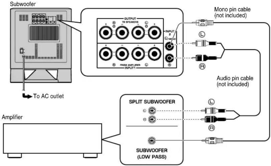 YAMAHA YSTSW315 - Using one subwoofer - 1