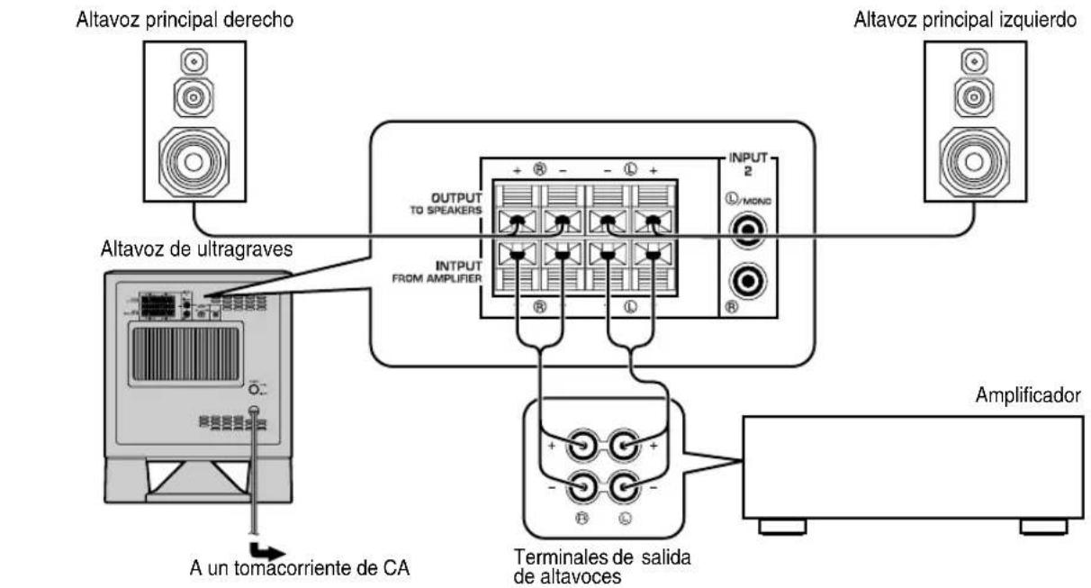 YAMAHA YSTSW315 - - Utilización de un altovoz de ultragraves (con cables para altavoces) - 2