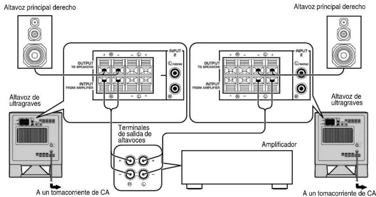 YAMAHA YSTSW315 - - Utilización de dos altavoces de ultragraves (con cables para altavoces) - 2