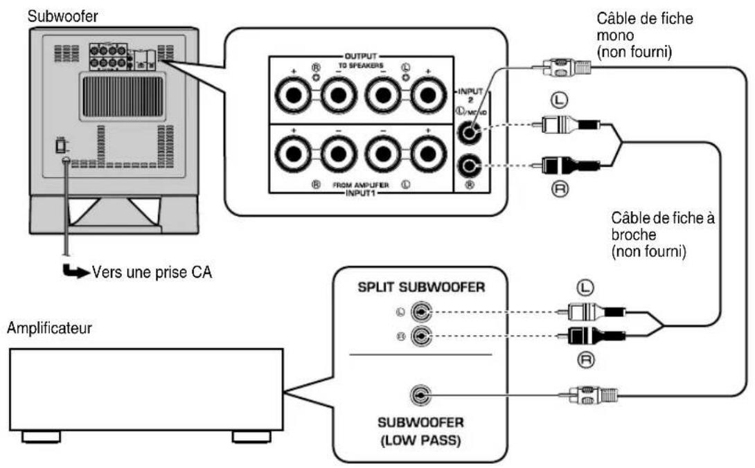 YAMAHA YSTSW315 - ■Utilisation avec un seul subwoofer - 1