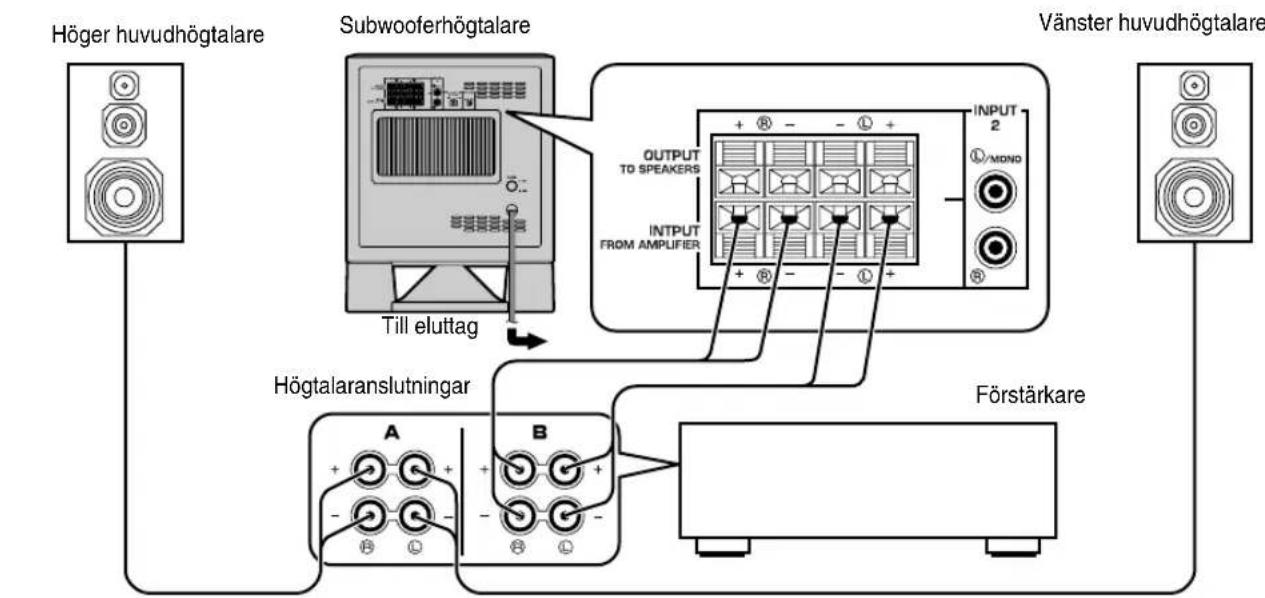 YAMAHA YSTSW315 - ■Anvanda en subwooferhögtalare (med högtalarledninger) - 2