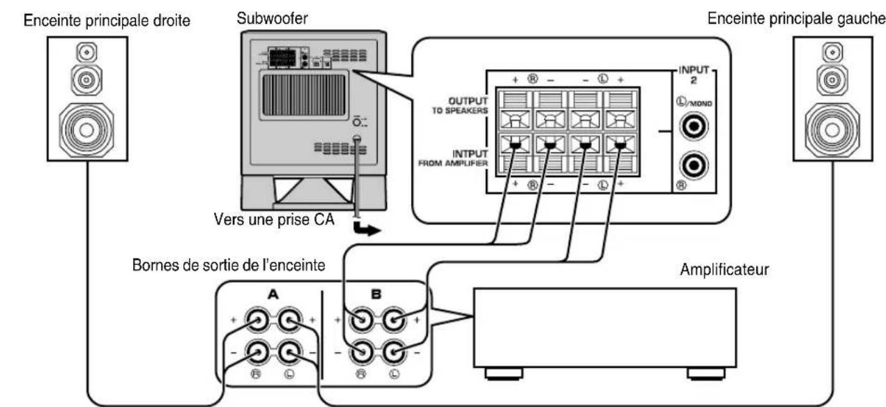 YAMAHA YSTSW315 - ■ Utilisation d'un seul subwoofer (avec cables d'enceinte) - 2