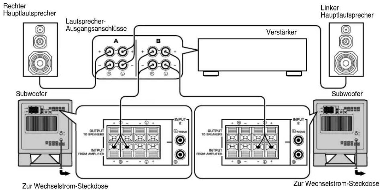 YAMAHA YSTSW315 - ■Verwendung von zwei Subwoofern (mit Laatsprecherkabeln) - 2