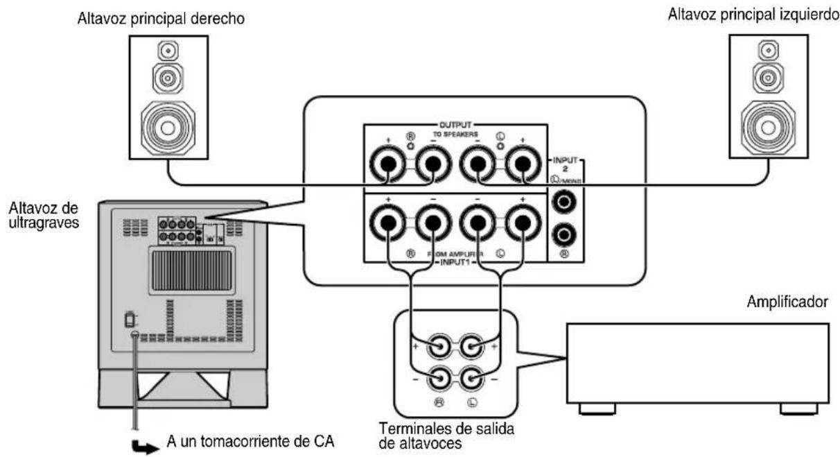 YAMAHA YSTSW315 - - Utilización de un altovoz de ultragraves (con cables para altavoces) - 1