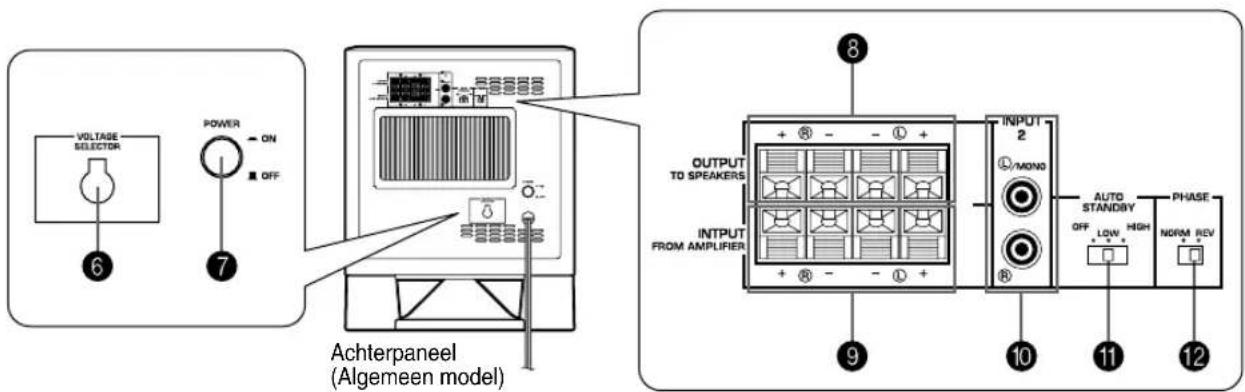 YAMAHA YSTSW315 - REGELAARS EN HUN FUNCTIONS - 4