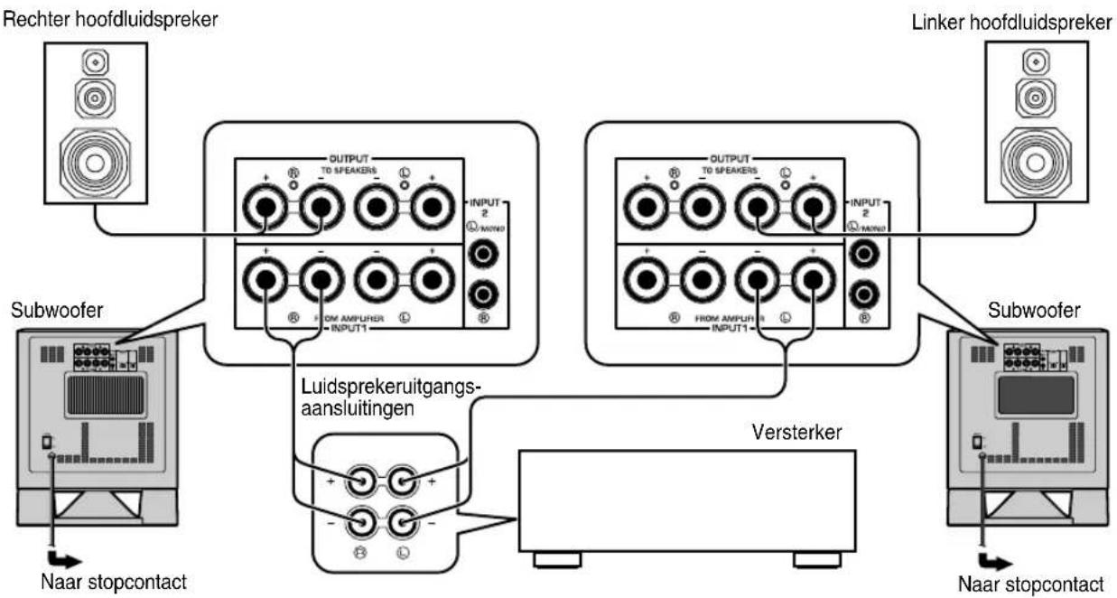 YAMAHA YSTSW315 - ■Gebruik van twee subwoofer (met luidsprekerkabels) - 1