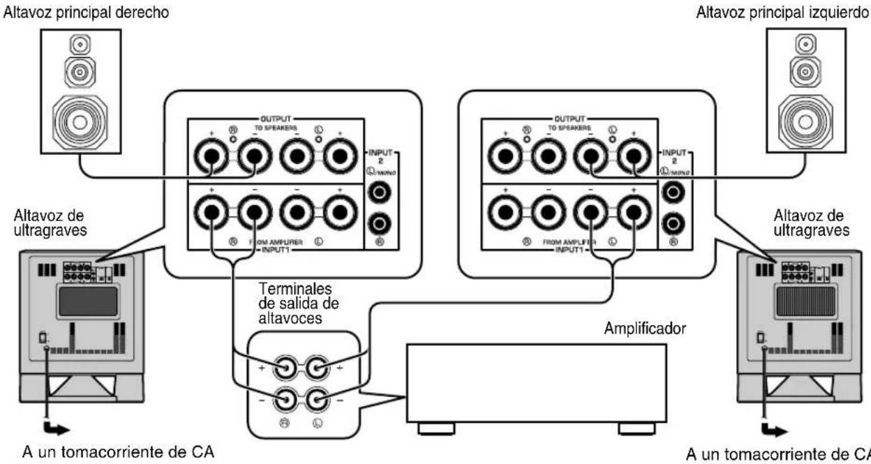 YAMAHA YSTSW315 - - Utilización de dos altavoces de ultragraves (con cables para altavoces) - 1