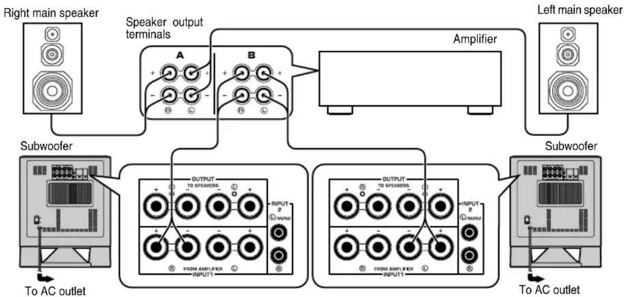 YAMAHA YSTSW315 - Using two subwoofoers (with speaker cables) - 1