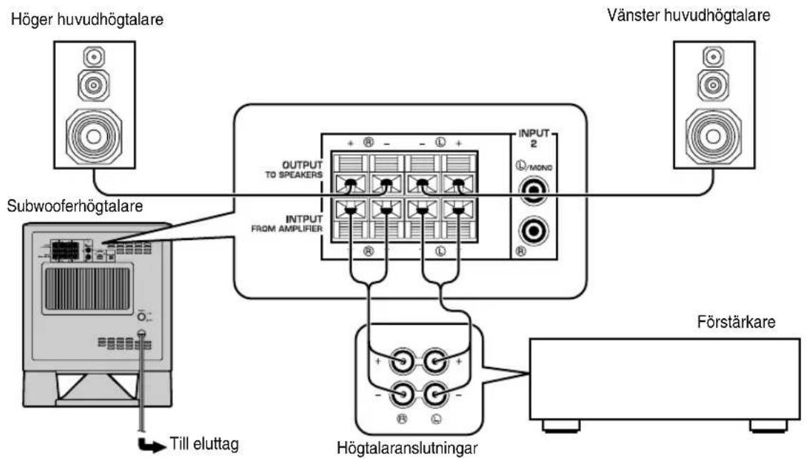 YAMAHA YSTSW315 - ■Anvanda en subwooferhögtalare (med högtalarledninger) - 2