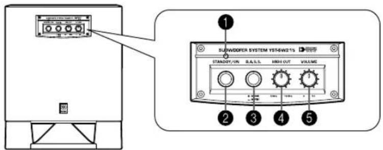 YAMAHA YSTSW315 - LES COMMANDES ET LEURS FONCTIONS - 3