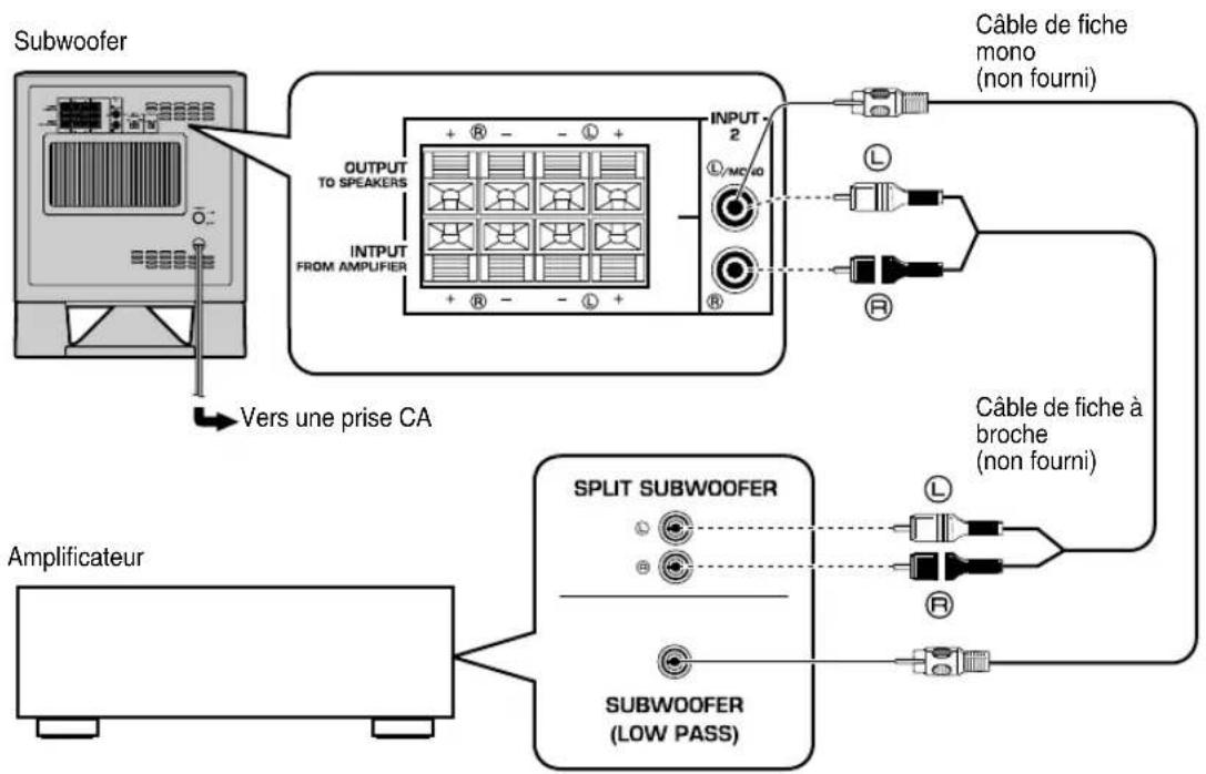 YAMAHA YSTSW315 - ■Utilisation avec un seul subwoofer - 2