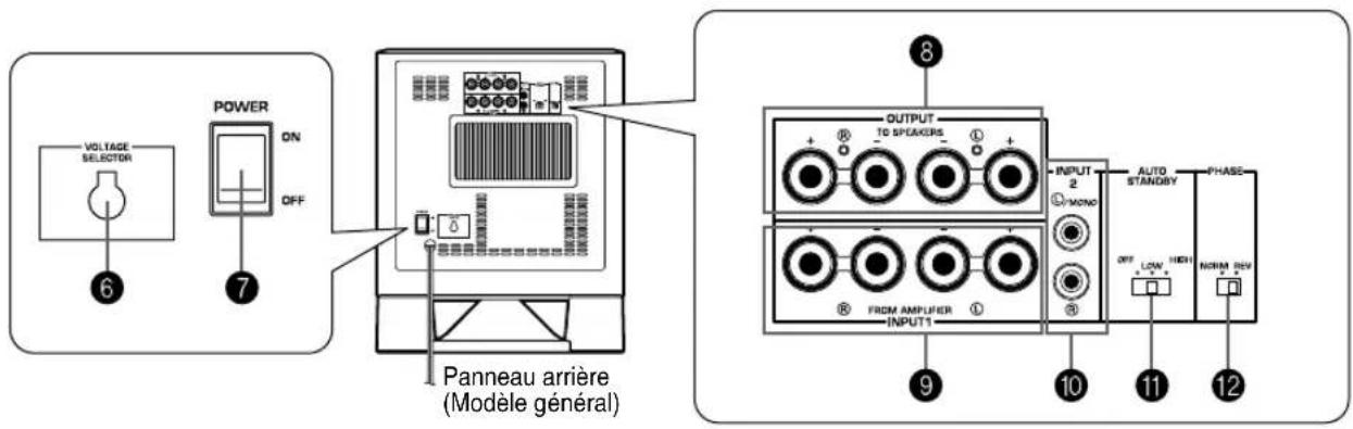 YAMAHA YSTSW315 - LES COMMANDES ET LEURS FONCTIONS - 2