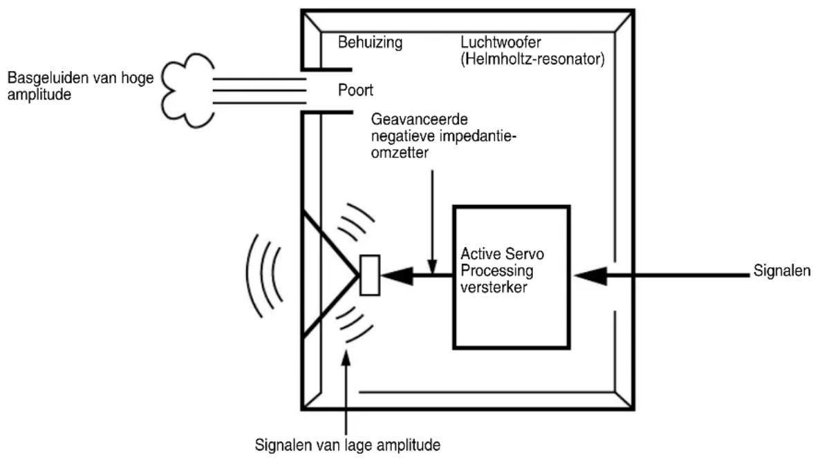YAMAHA YSTSW315 - ADVANCED YAMAHA ACTIVE SERVO TECHNOLOGY - 1