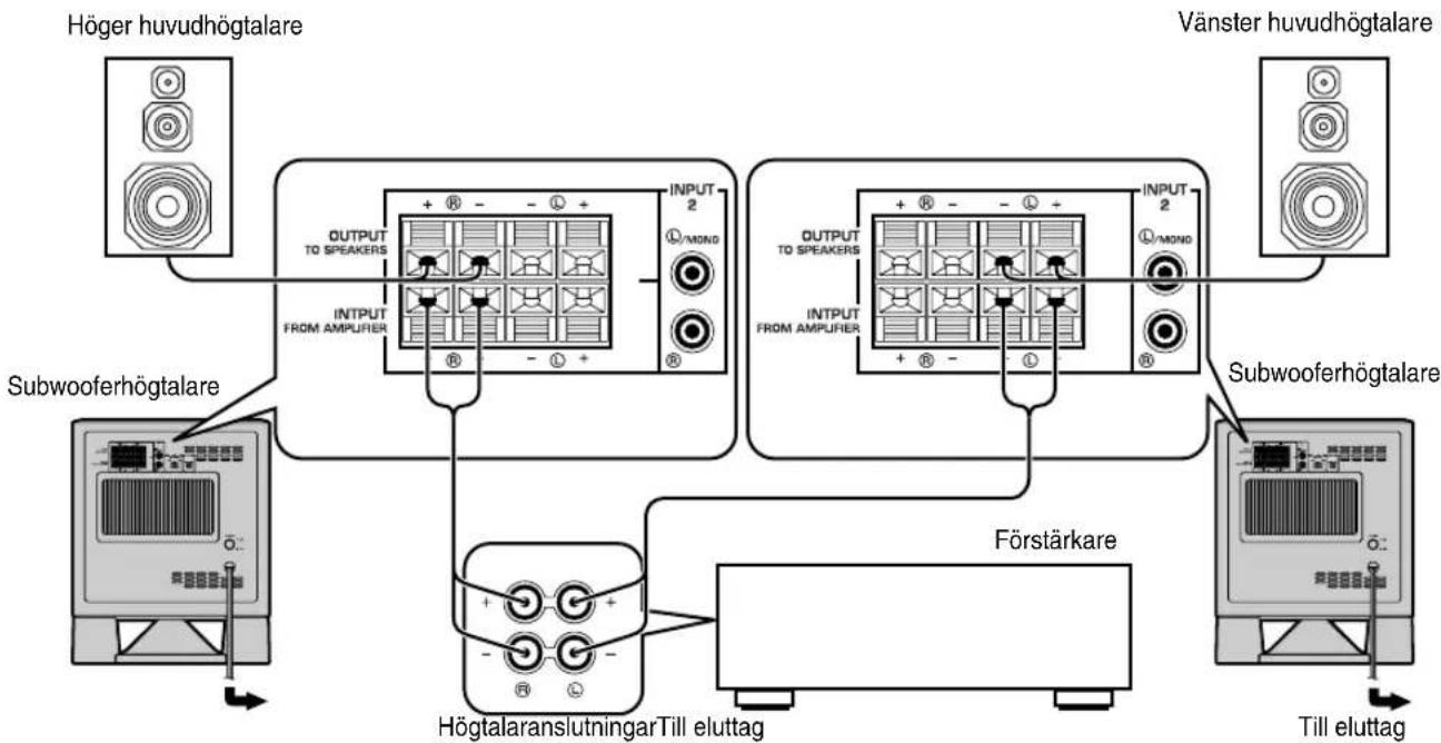 YAMAHA YSTSW315 - ■Anvanda två subwooferhögtalare (med högtalarledningar) - 2
