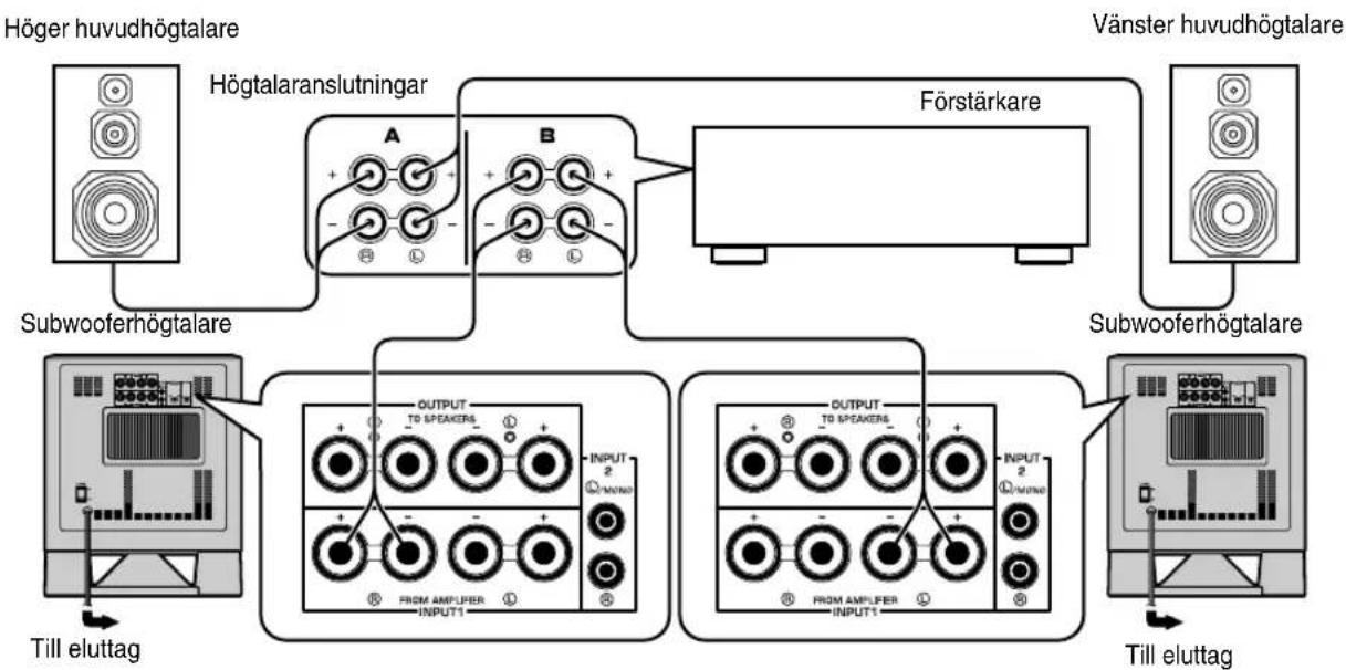 YAMAHA YSTSW315 - ■Anvanda två subwooferhögtalare (med högtalarledningar) - 1