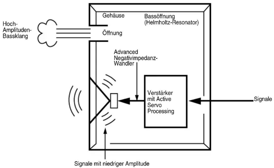 YAMAHA YSTSW315 - ADVANCED YAMAHA ACTIVE SERVO TECHNOLOGY - 1