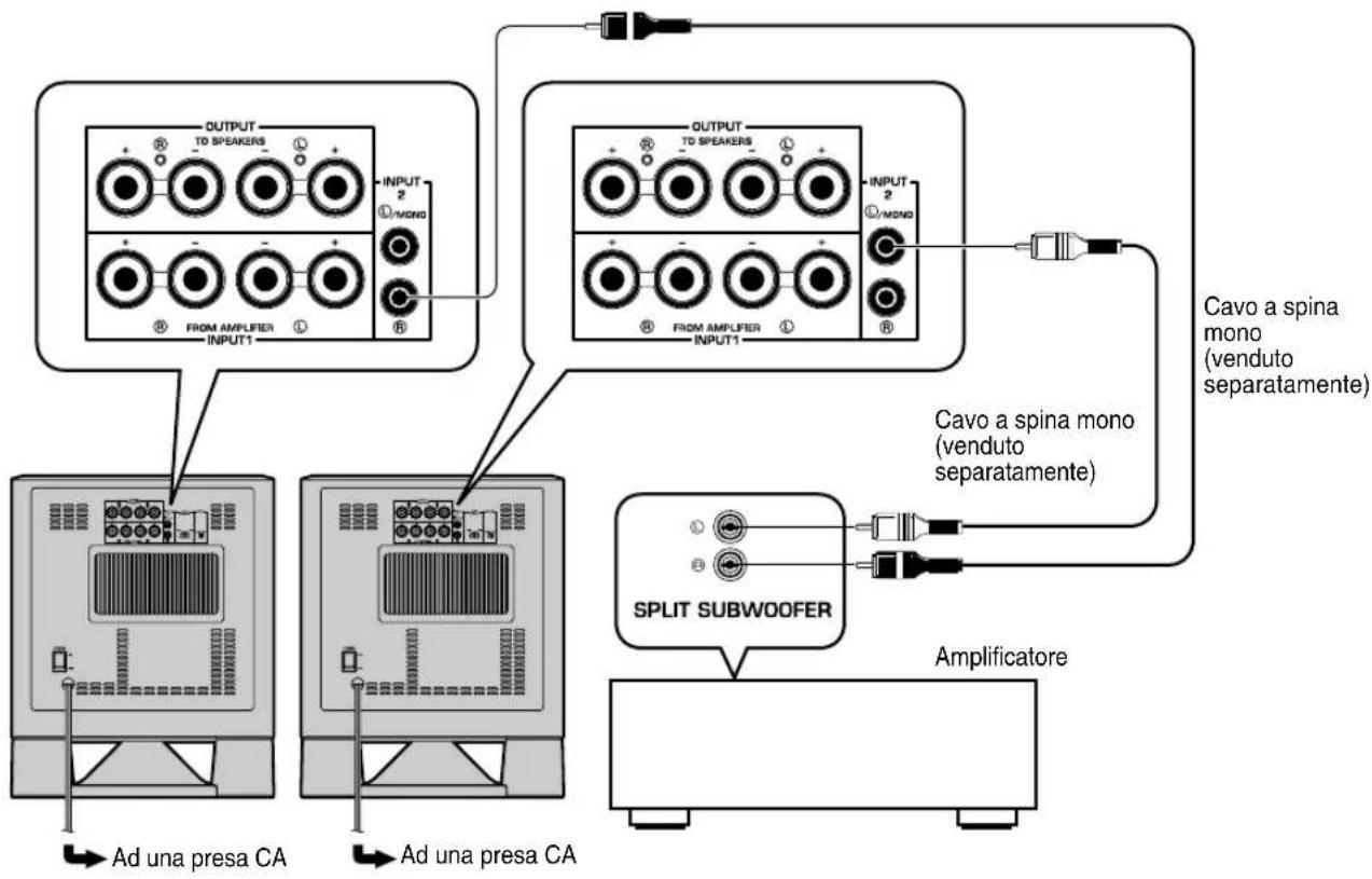 YAMAHA YSTSW315 - Utilizzo di due subwoofer - 1
