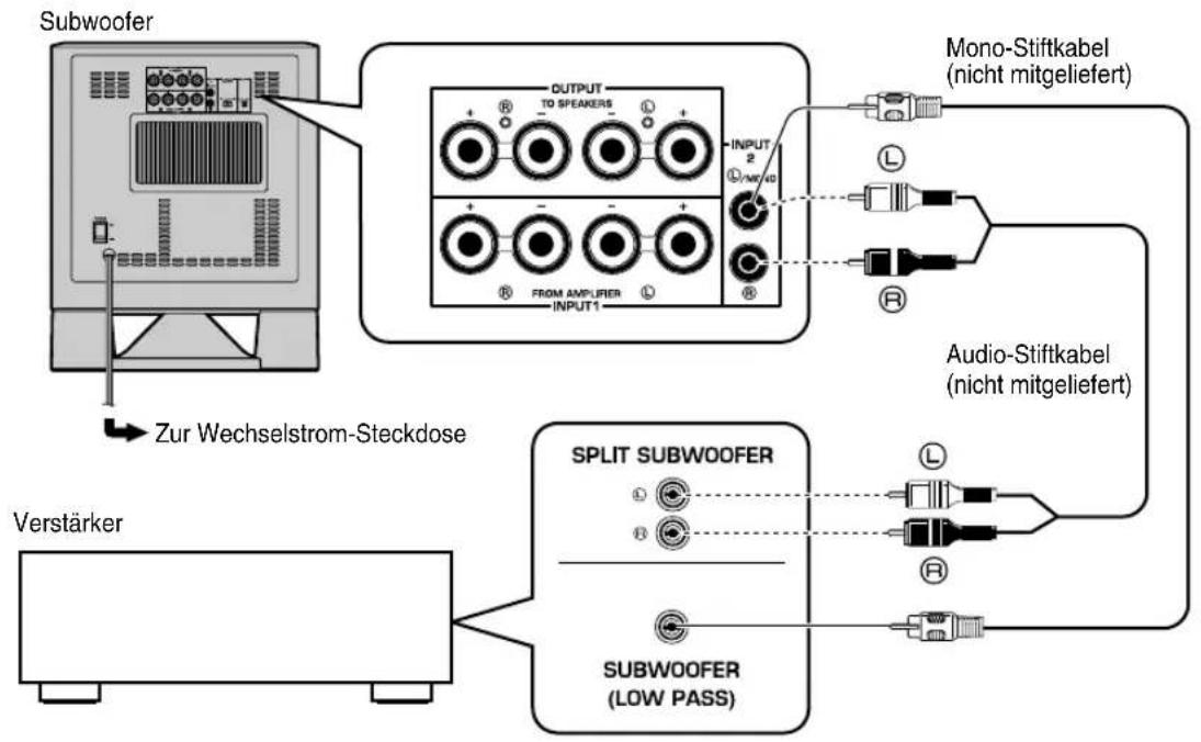 YAMAHA YSTSW315 - ■Verwendung eines Subwooferers - 1