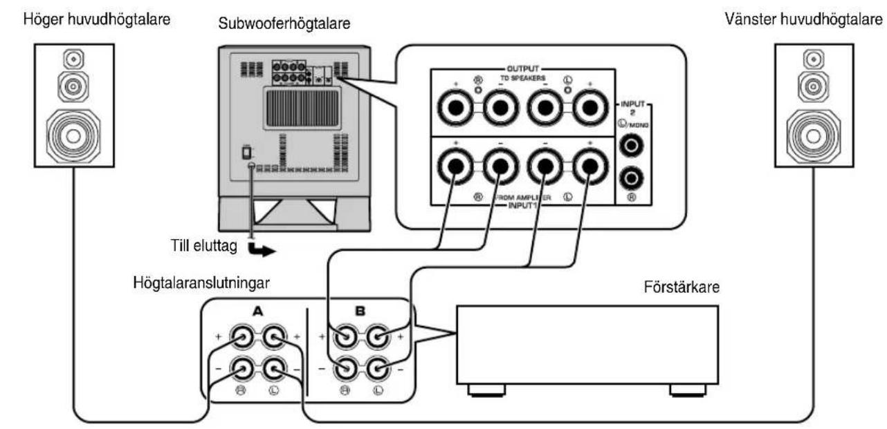 YAMAHA YSTSW315 - ■Anvanda en subwooferhögtalare (med högtalarledninger) - 1