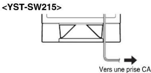 YAMAHA YSTSW315 - Branchement du subwoofer sur une prise CA du secteur - 2