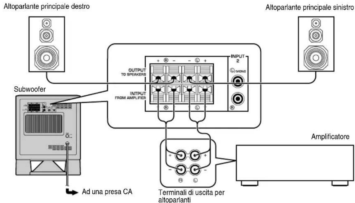 YAMAHA YSTSW315 - YST-SW215> - 1