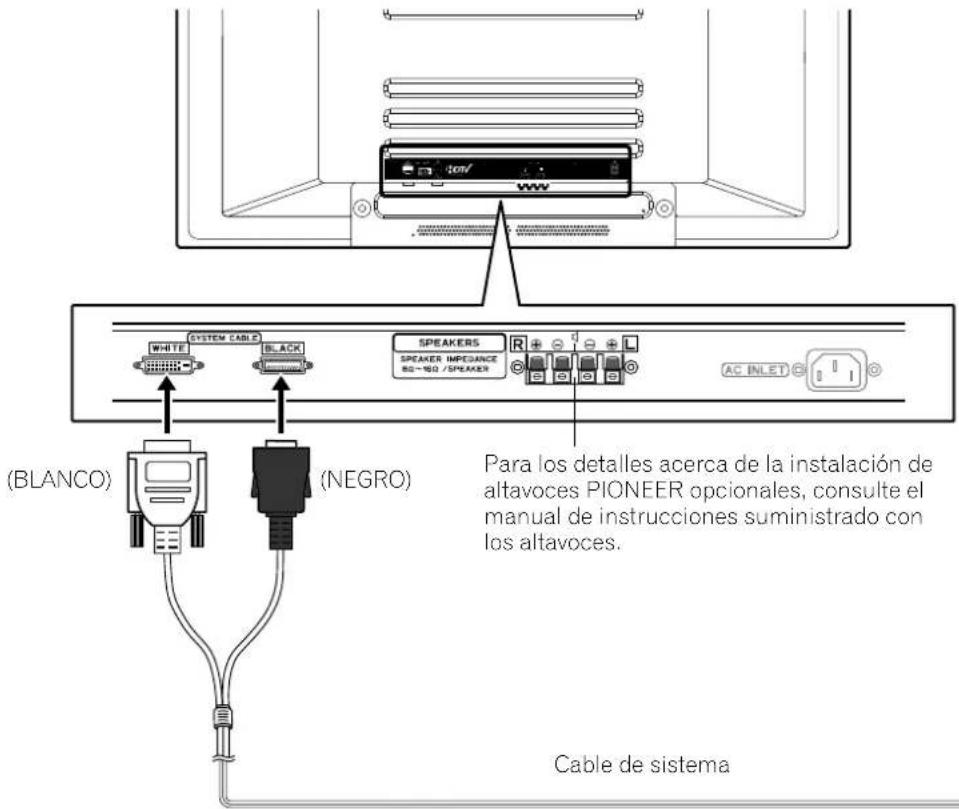 SYSTEM CABLE WHITE BLACK SPEAKERS SPEAKER IMPEGANCE 80-950 /SPEAKER AC INLET (BLANCO) (NEGRO) Para los detalles acerca de la instalación de altavoces PIONEER opcionales, consulte el manual de instrucciones suministrado con los altavoces. Cable de sistema