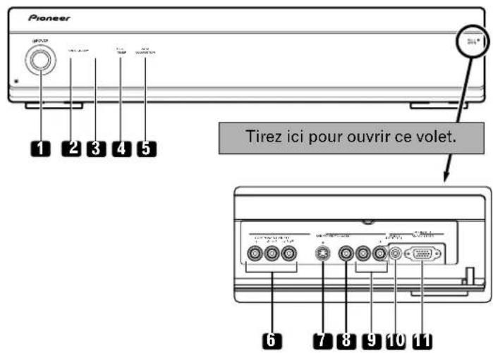 Pioneer 1 2 3 4 5 Tirez ici pour ouvrir ce volet. 6 7 8 9 10 11