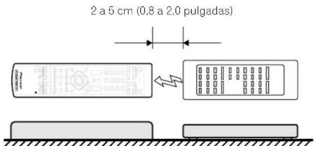 2 a 5 cm (0,8 a 2,0 pulgadas)
