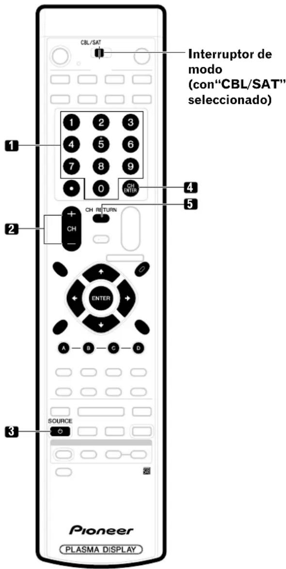 CBL/SAT Interruptor de modo (con"CBL/SAT" seleccionado) 1 2 3 4 5 6 7 8 9 0 CH ENTER 4 5 + CH RETURN + ENTER A B C D SOURCE Pioneer PLASMA DISPLAY