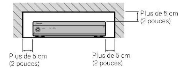 Plus de 5 cm (2 pouces) Plus de 5 cm (2 pouces) Plus de 5 cm (2 pouces)