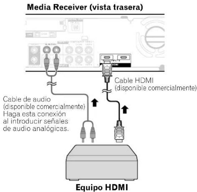 Media Receiver (vista trasera) Cable HDMI (disponible comercialmente) Cable de audio (disponible comercialmente) Haga esta conexión al introducir señales de audio analógicas. Equipo HDMI