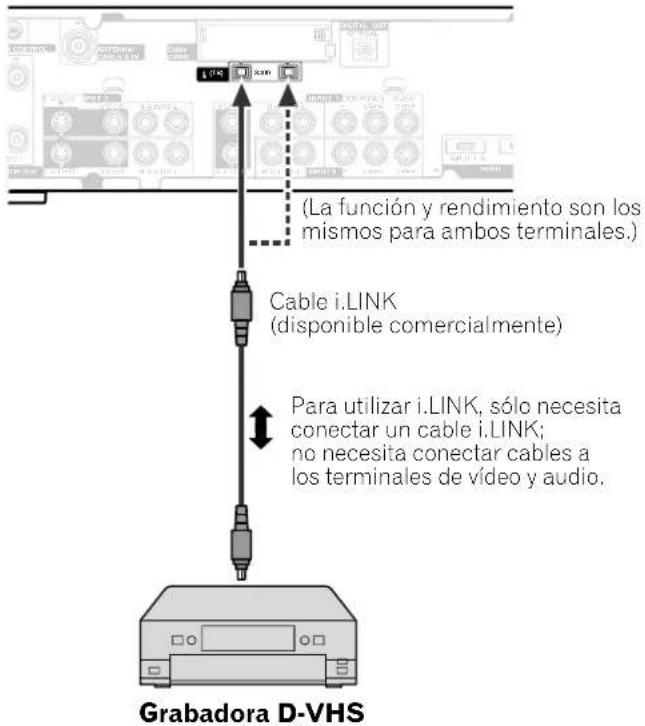 Media Receiver Grabadora D-VHS No!