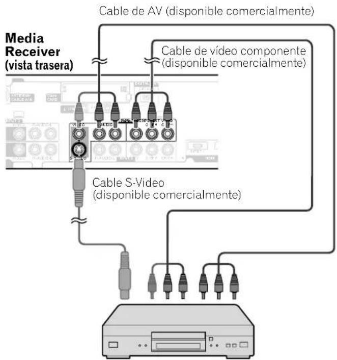 Media Receiver (vista trasera) Cable de AV (disponible comercialmente) Cable de vídeo componente (disponible comercialmente) Cable S-Video (disponible comercialmente)