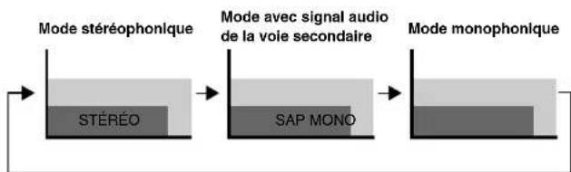 PIONEER PDP5060HD - REMARQUE - 2